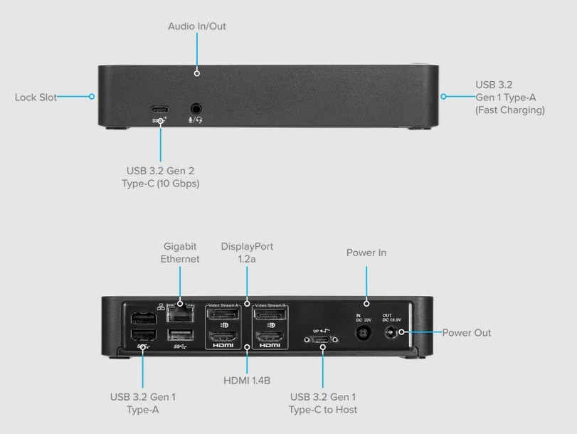 Black docking station with various ports for USB, HDMI, DisplayPort, Ethernet, and audio.
